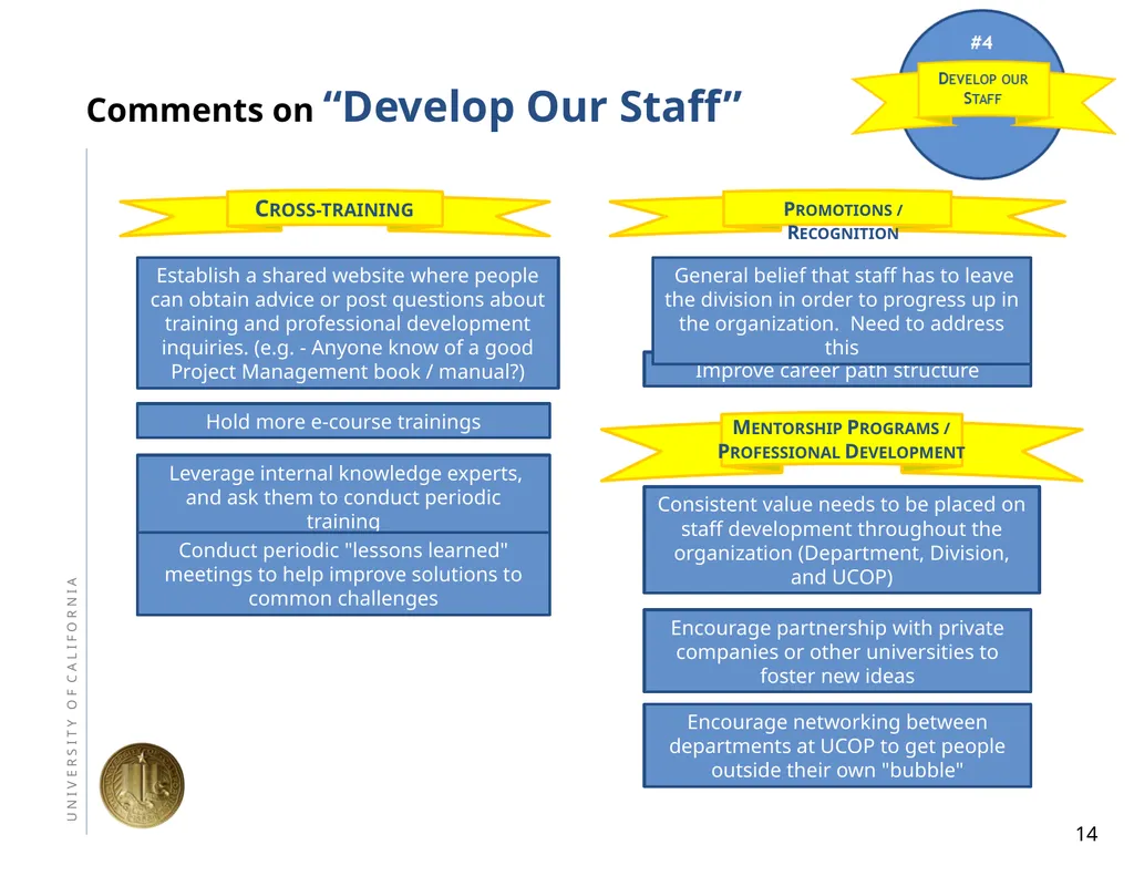 Town Hall May 13, 2011 Agenda Part ii: Introducing - slide 14 of 65