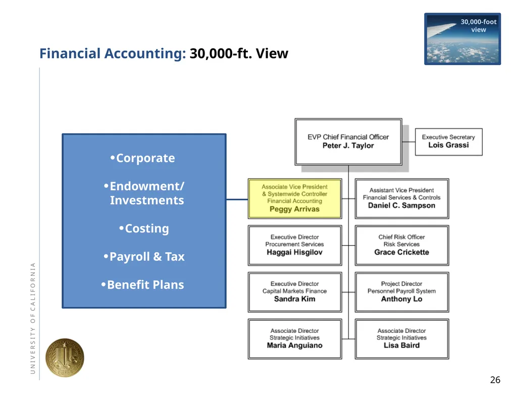 Town Hall May 13, 2011 Agenda Part ii: Introducing - slide 26 of 65