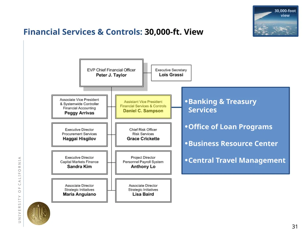 Town Hall May 13, 2011 Agenda Part ii: Introducing - slide 31 of 65