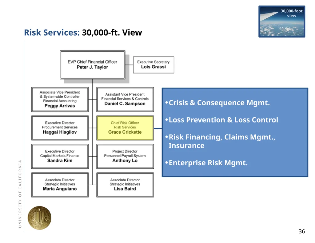 Town Hall May 13, 2011 Agenda Part ii: Introducing - slide 36 of 65