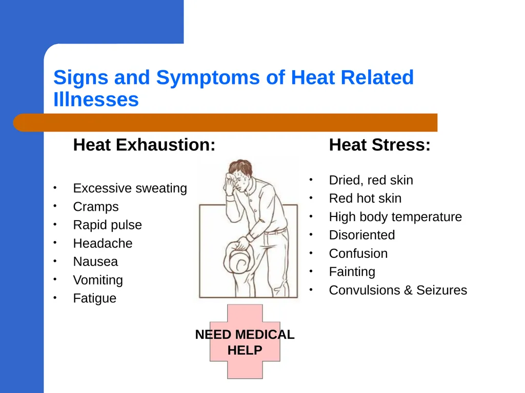 Heat Stress This material was produced under grant - slide 6 of 27