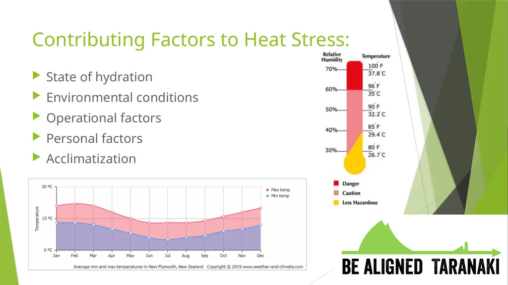 Heat Stress Body Temperature: The human core - slide 5 of 11