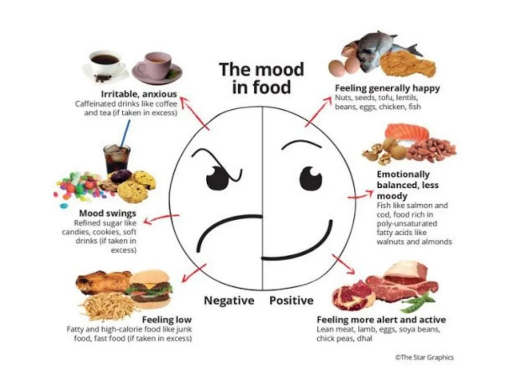 Eat Well Eating well in a recovery context Eating - slide 5 of 11