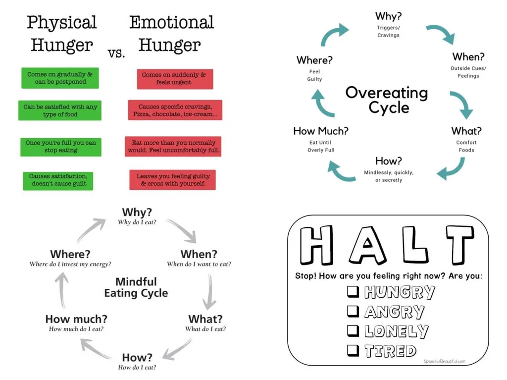 Eat Well Eating well in a recovery context Eating - slide 7 of 11