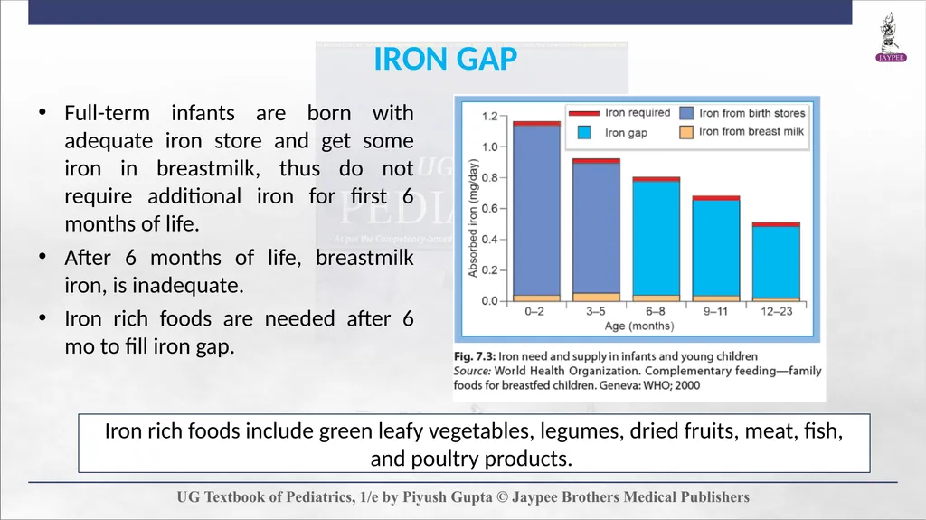 Complementary Feeding Chapter 7 DEFINITION - slide 18 of 35