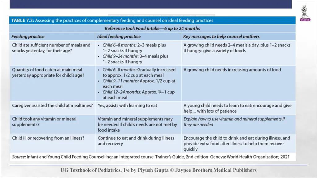 Complementary Feeding Chapter 7 DEFINITION - slide 32 of 35