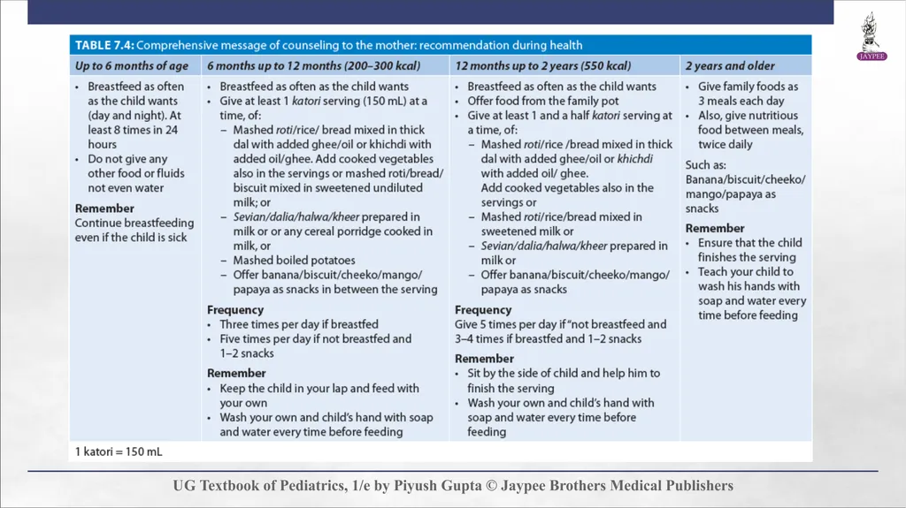 Complementary Feeding Chapter 7 DEFINITION - slide 34 of 35