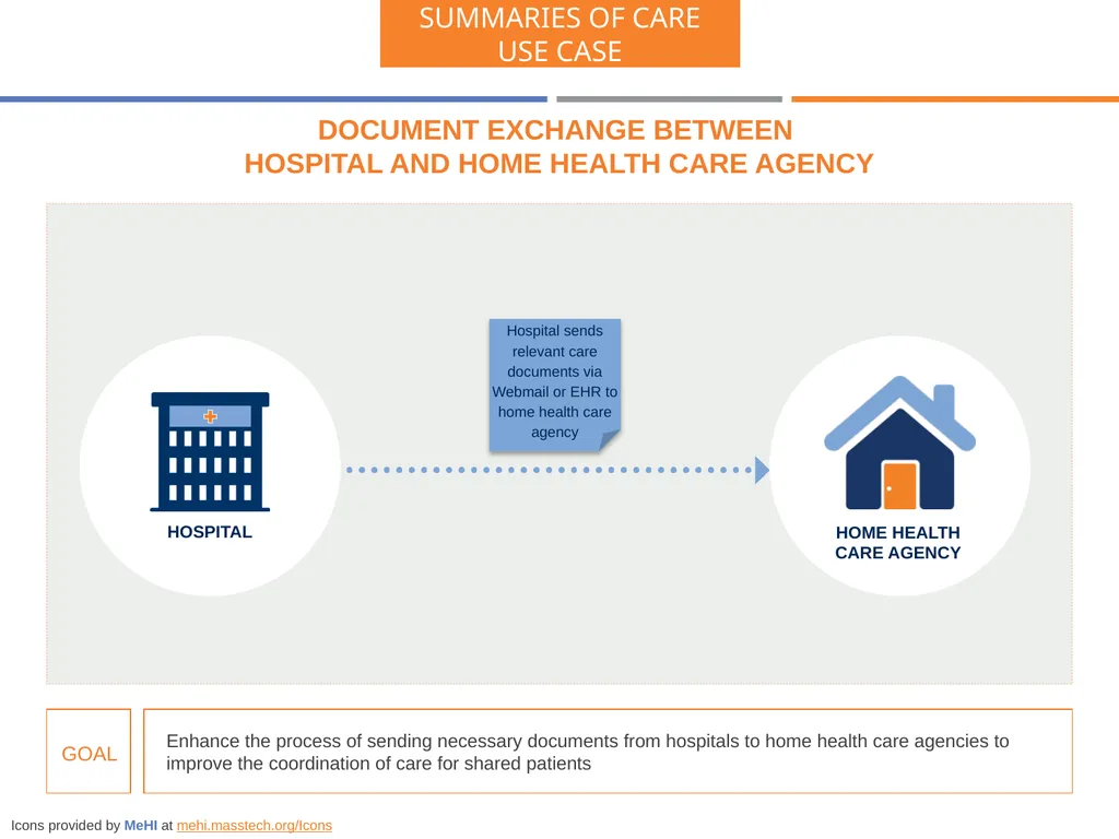 Hospital sends relevant care documents via Webmail - slide 1 of 2