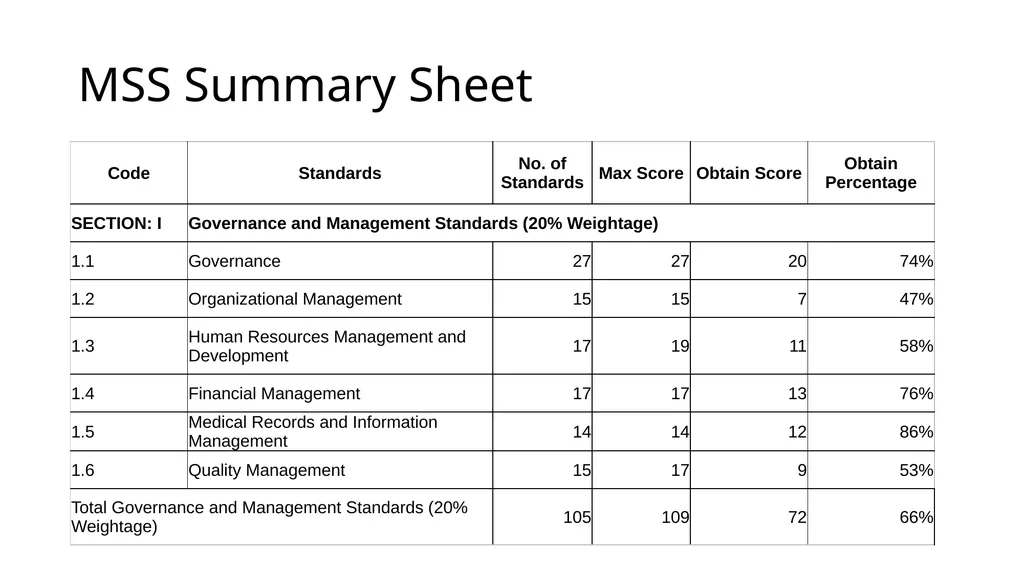 MSS - A Readiness tool to improve Quality Hospital - slide 12 of 24