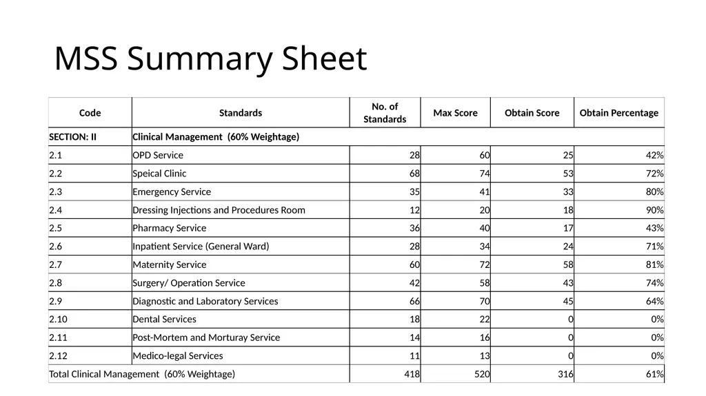 MSS - A Readiness tool to improve Quality Hospital - slide 14 of 24