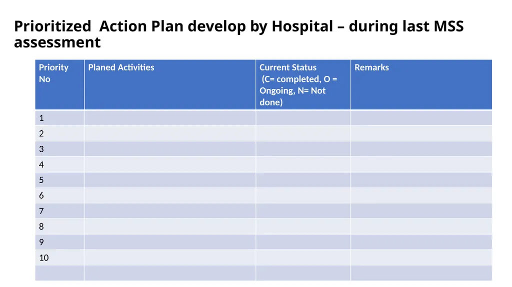 MSS - A Readiness tool to improve Quality Hospital - slide 22 of 24