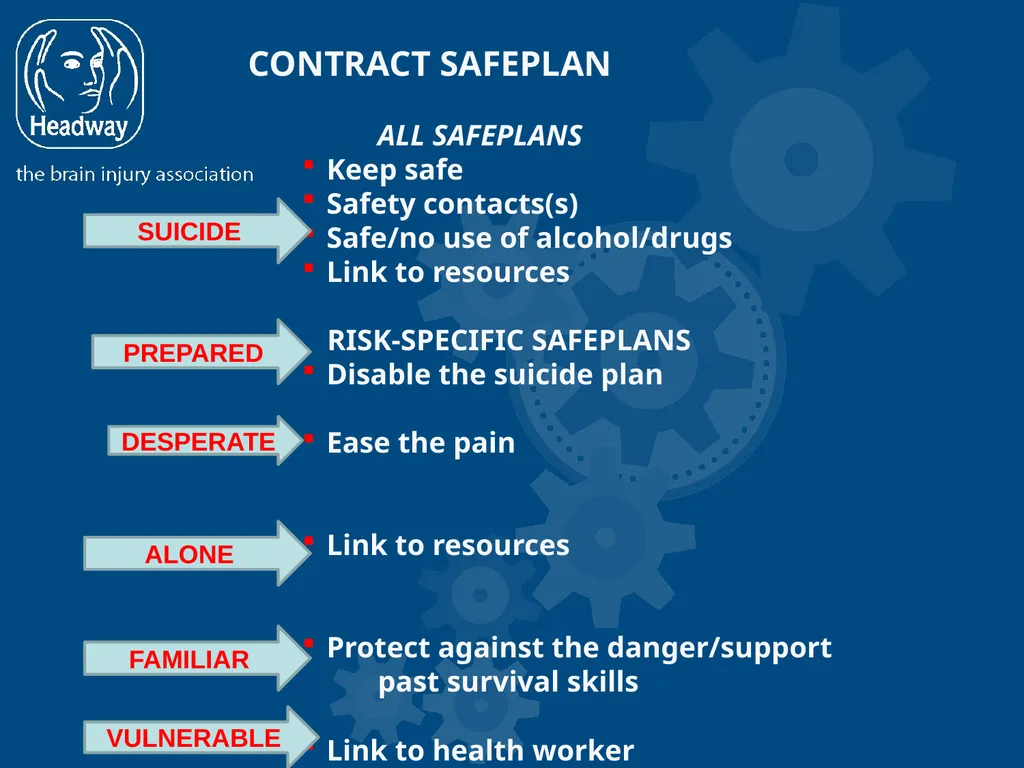Suicide Intervention Workshop Sure, suicide is - slide 10 of 18