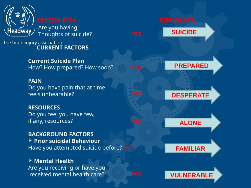 Suicide Intervention Workshop Sure, suicide is - slide 9 of 18