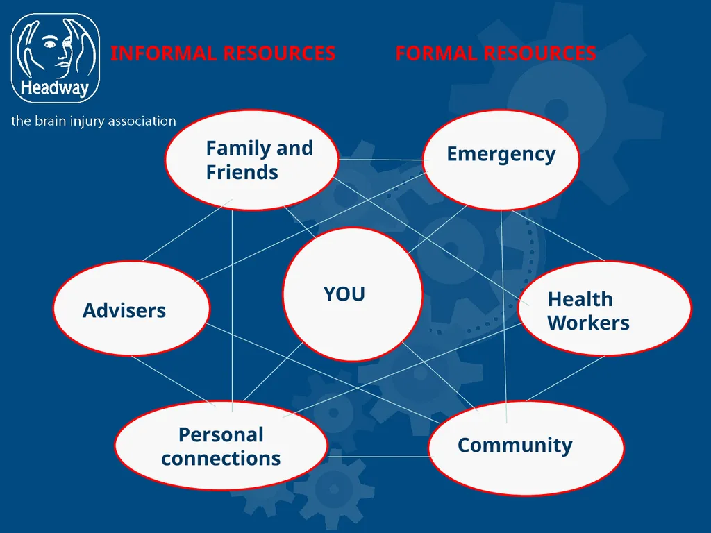 Suicide Intervention Workshop Sure, suicide is - slide 17 of 18