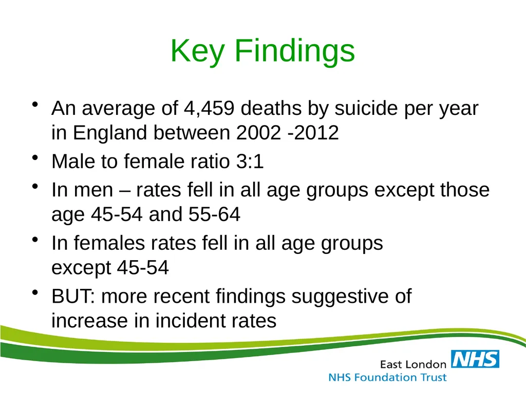 ELFT Training Packages for Primary Care Suicide - slide 12 of 35