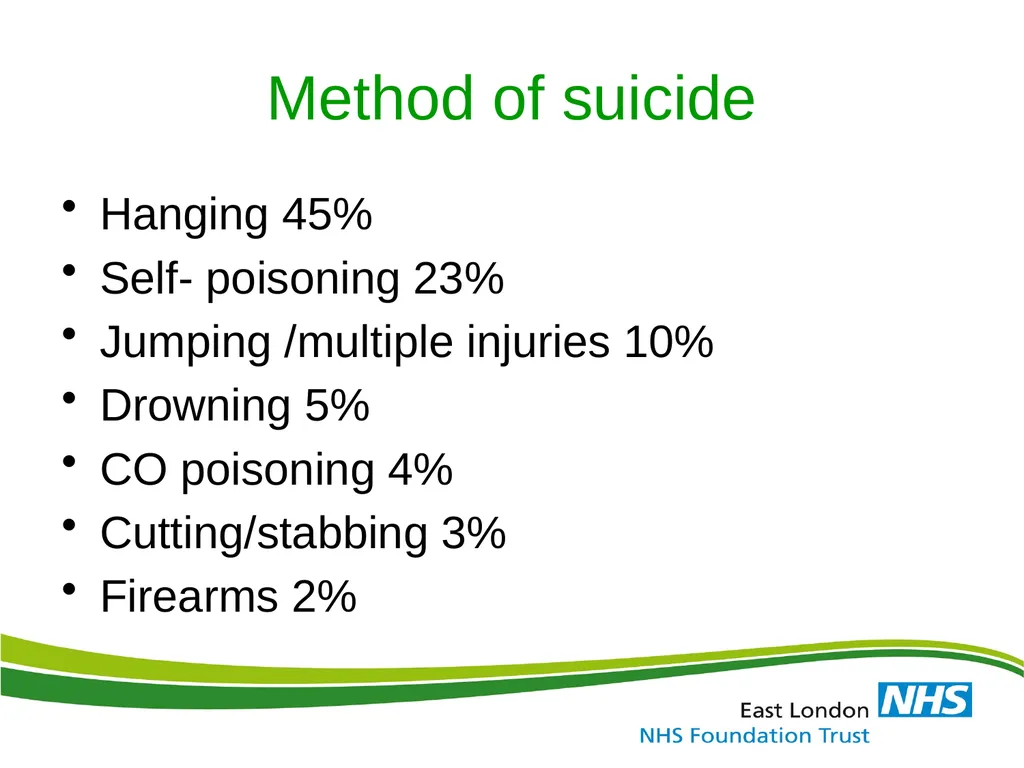 ELFT Training Packages for Primary Care Suicide - slide 13 of 35