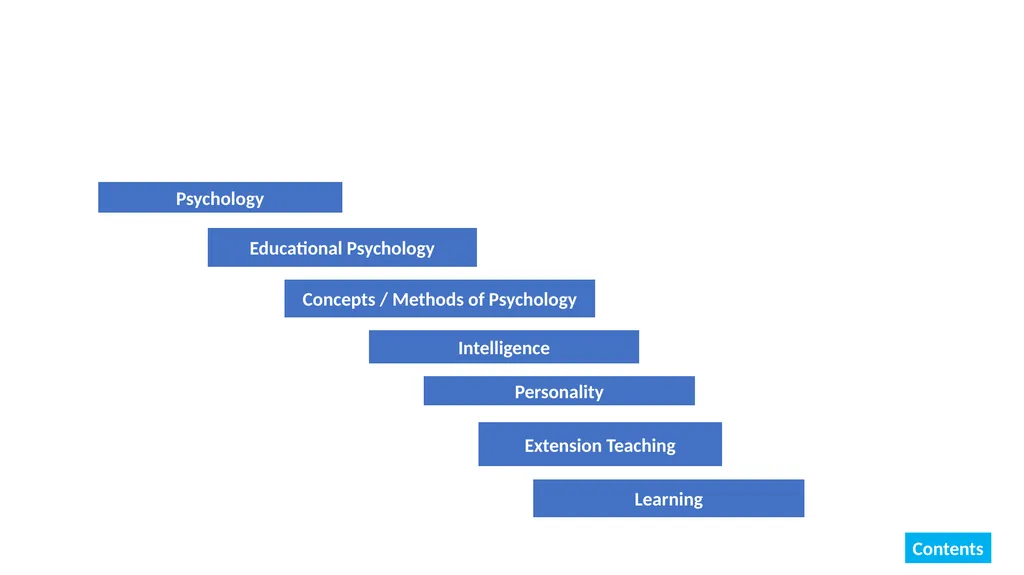 Educational Psychology Ganesamoorthi, S. Asst. - slide 2 of 101