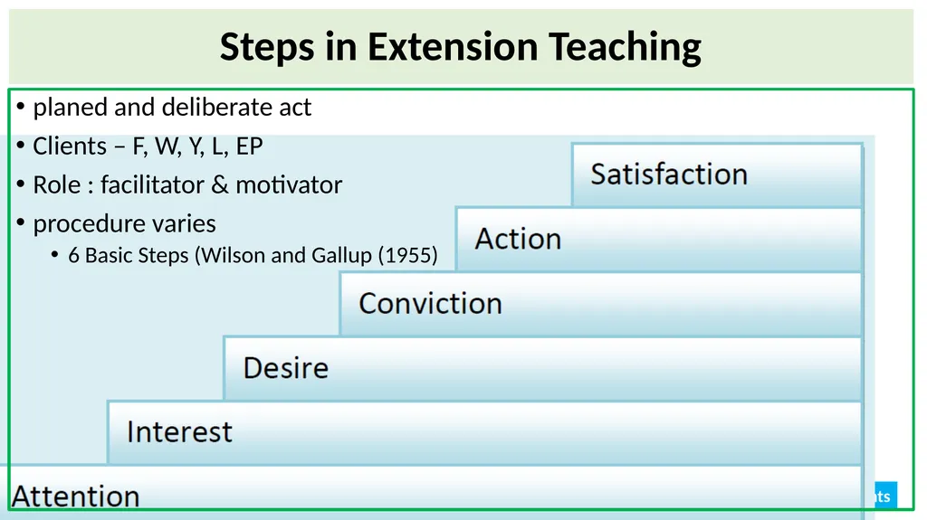 Educational Psychology Ganesamoorthi, S. Asst. - slide 53 of 101