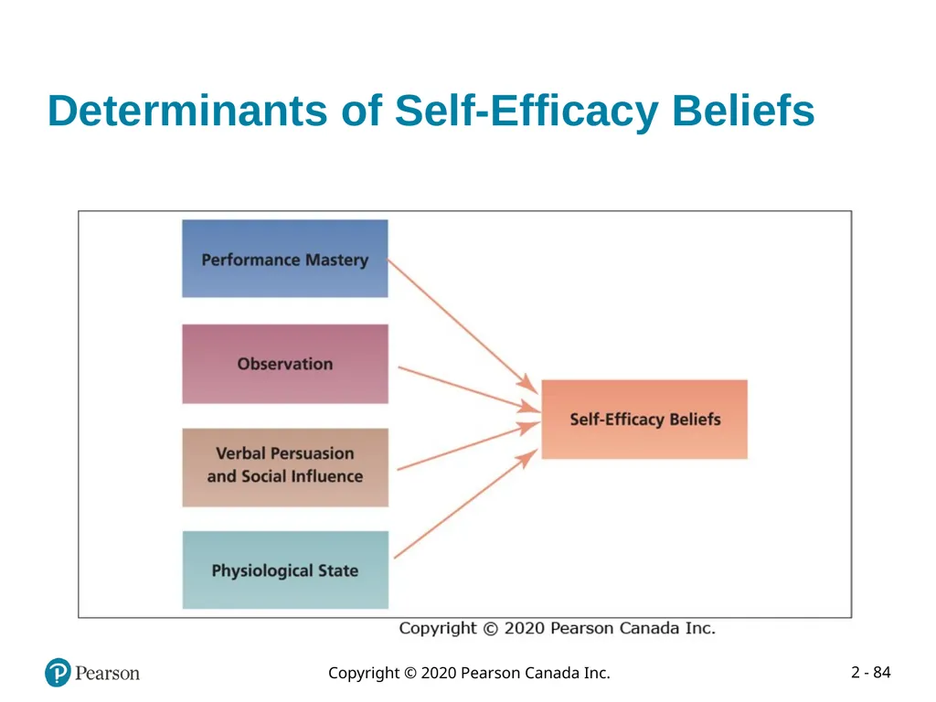 Organizational Behaviour: Understanding and - slide 84 of 102