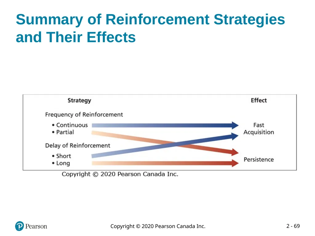Organizational Behaviour: Understanding and - slide 69 of 102