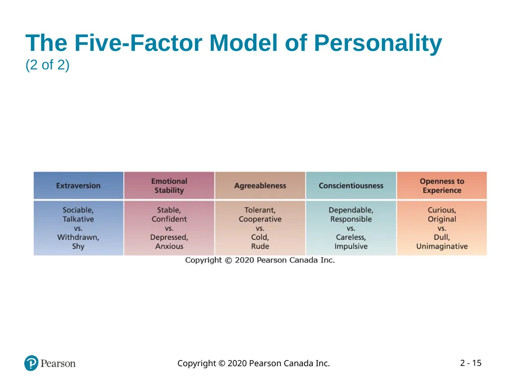 Organizational Behaviour: Understanding and - slide 15 of 102