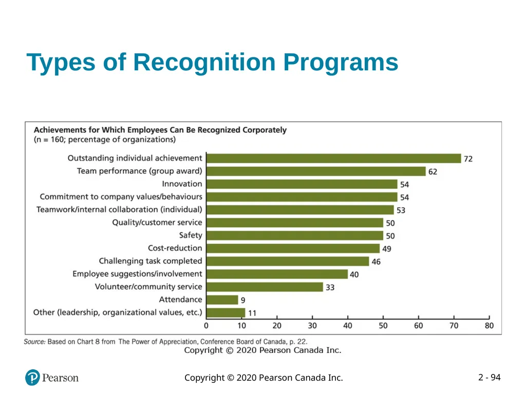 Organizational Behaviour: Understanding and - slide 94 of 102