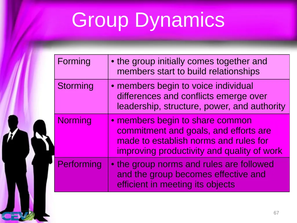 1 Objectives To identify and analyze leadership - slide 67 of 87