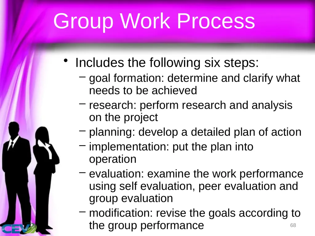 1 Objectives To identify and analyze leadership - slide 68 of 87