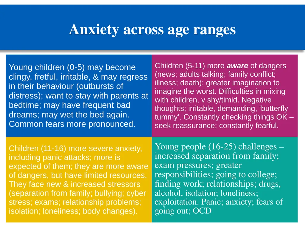 Managing anxiety: practical guidance for schools - slide 7 of 27
