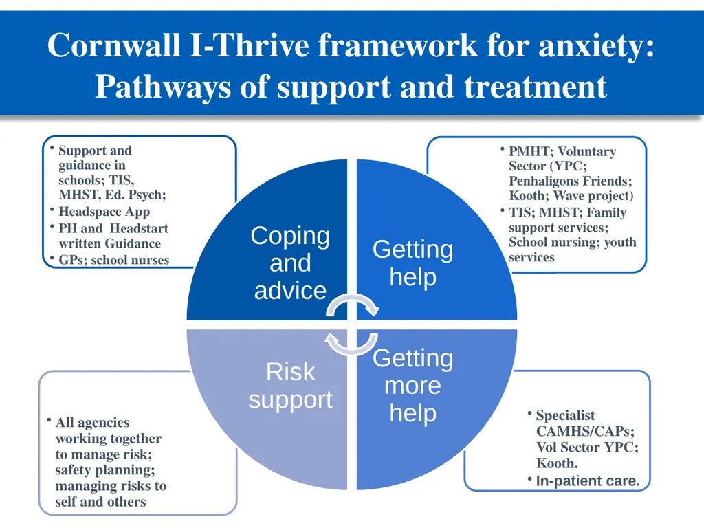 Managing anxiety: practical guidance for schools - slide 21 of 27