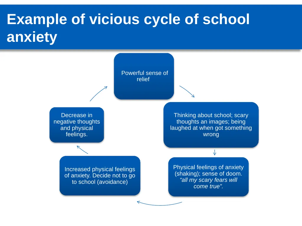 Managing anxiety: practical guidance for schools - slide 26 of 27