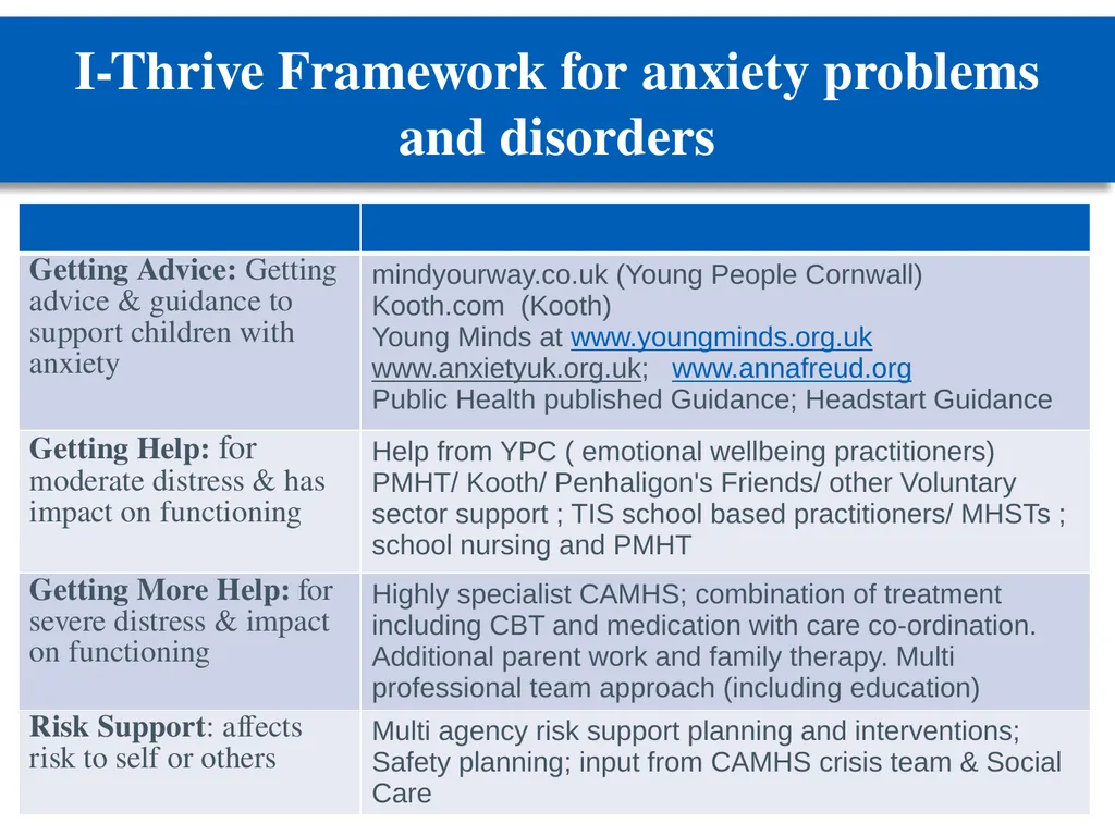 Managing anxiety: practical guidance for schools - slide 22 of 27