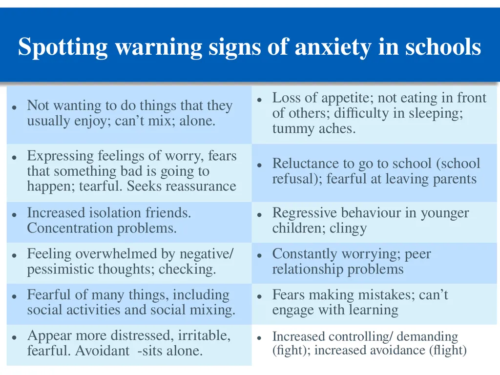 Managing anxiety: practical guidance for schools - slide 13 of 27
