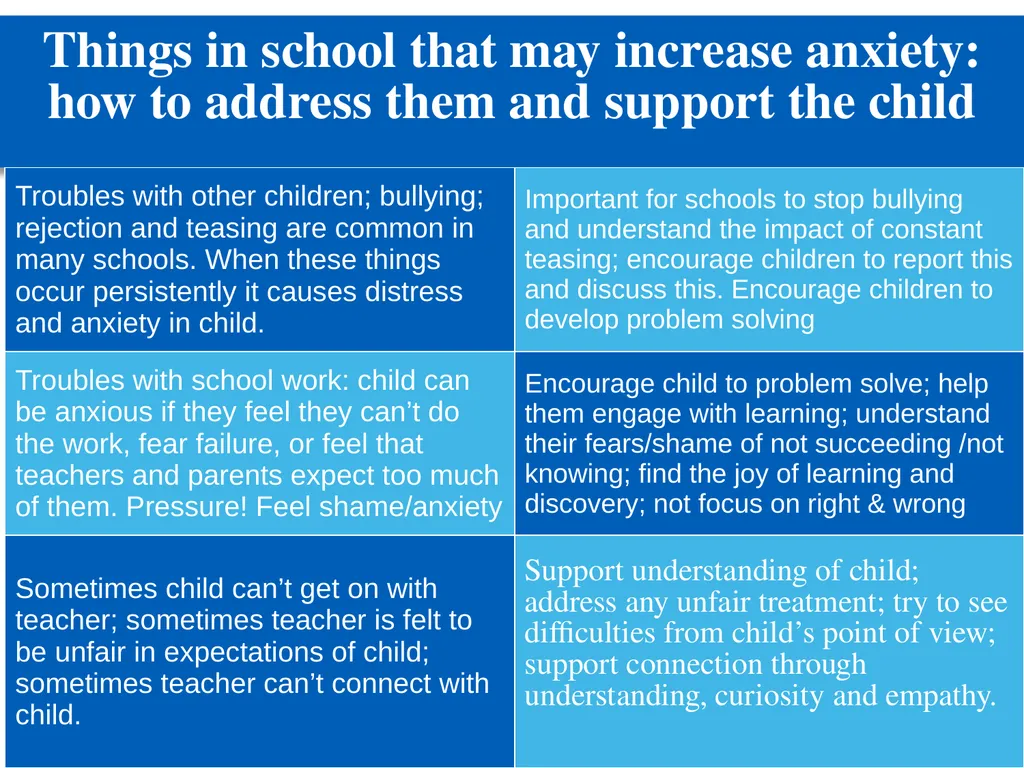 Managing anxiety: practical guidance for schools - slide 15 of 27