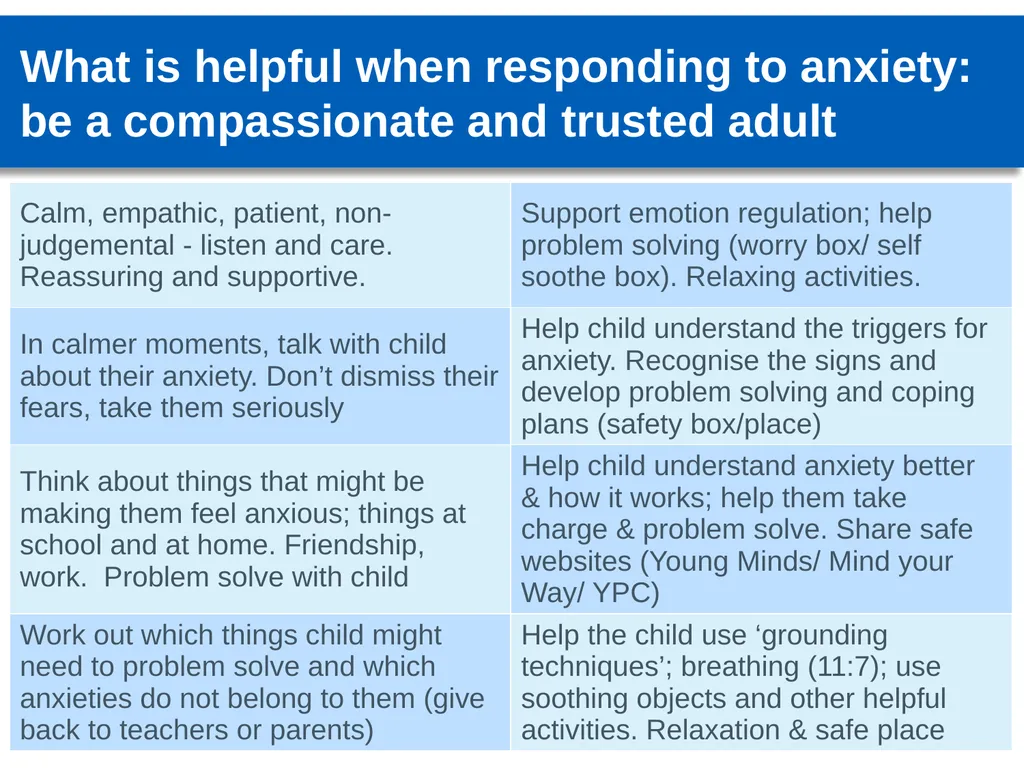 Managing anxiety: practical guidance for schools - slide 20 of 27