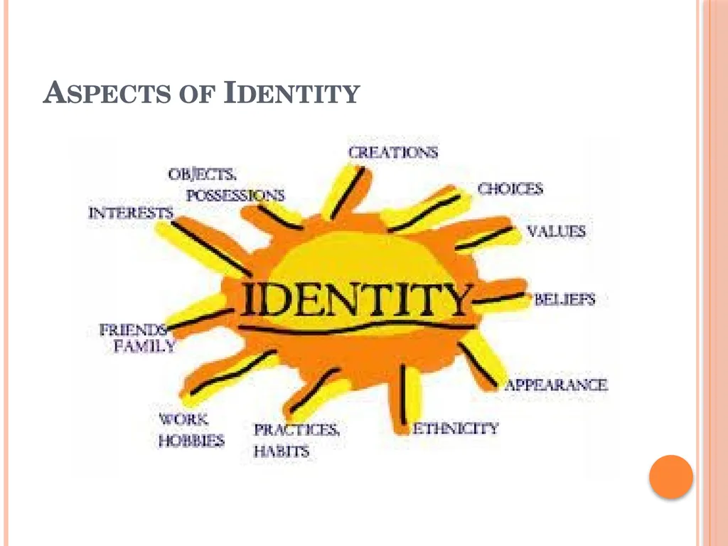Key ideas: retirement identity, identity - slide 5 of 14
