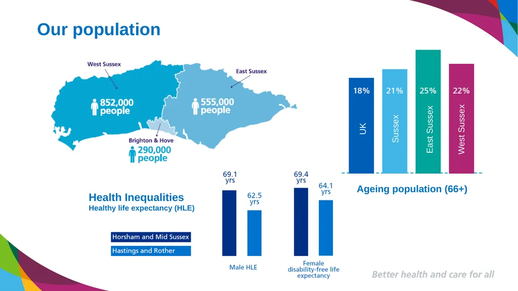 Better health and care for all Developing our - slide 2 of 16