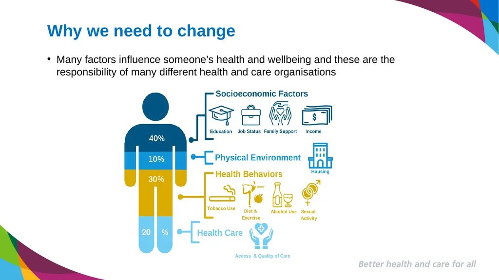 Better health and care for all Developing our - slide 5 of 16