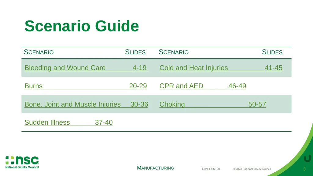 Case Scenarios for Customizing Your Training These - slide 3 of 57