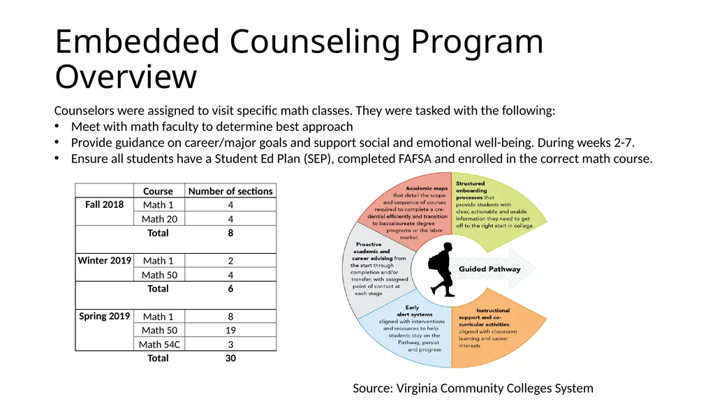 Support Programs Embedded Tutoring Program - slide 5 of 10