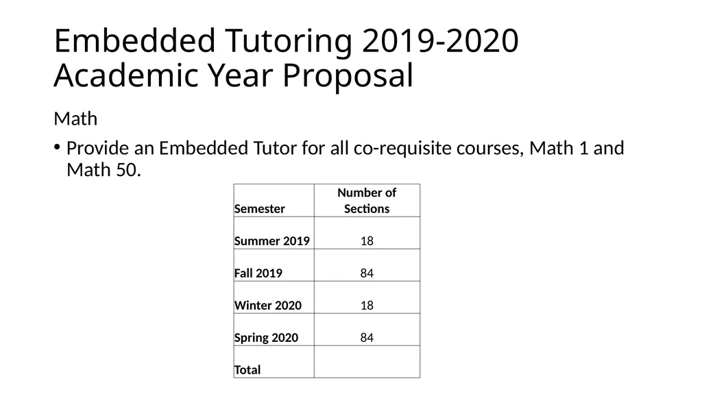 Support Programs Embedded Tutoring Program - slide 3 of 10