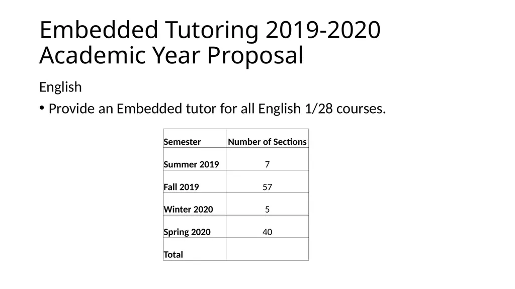 Support Programs Embedded Tutoring Program - slide 4 of 10