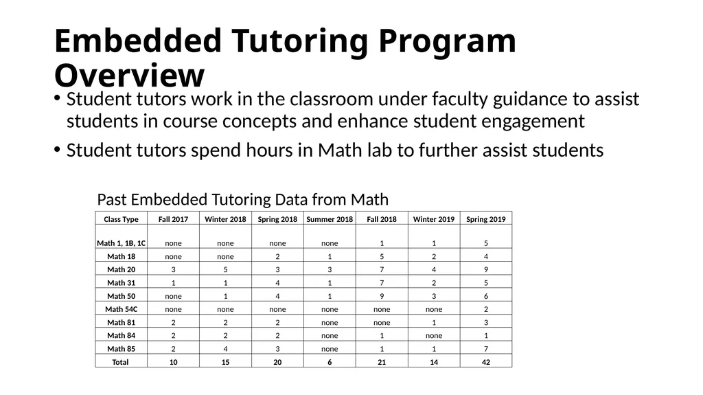 Support Programs Embedded Tutoring Program - slide 2 of 10