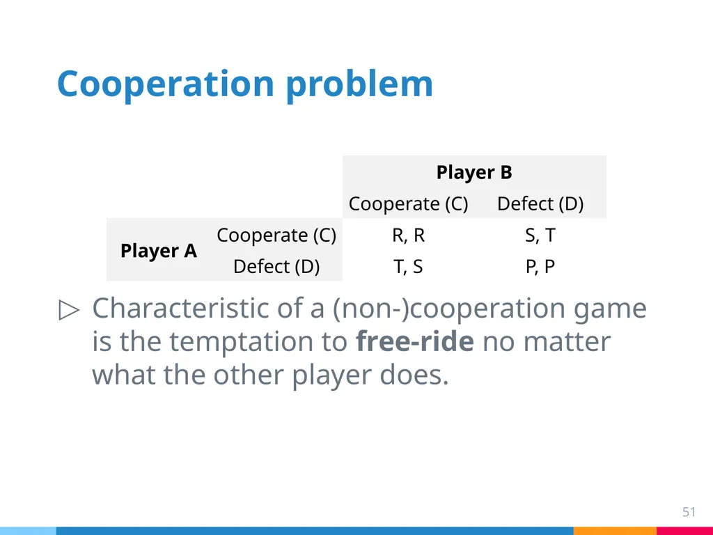 Chapter 6: Norms College binge drinking: a social - slide 51 of 53