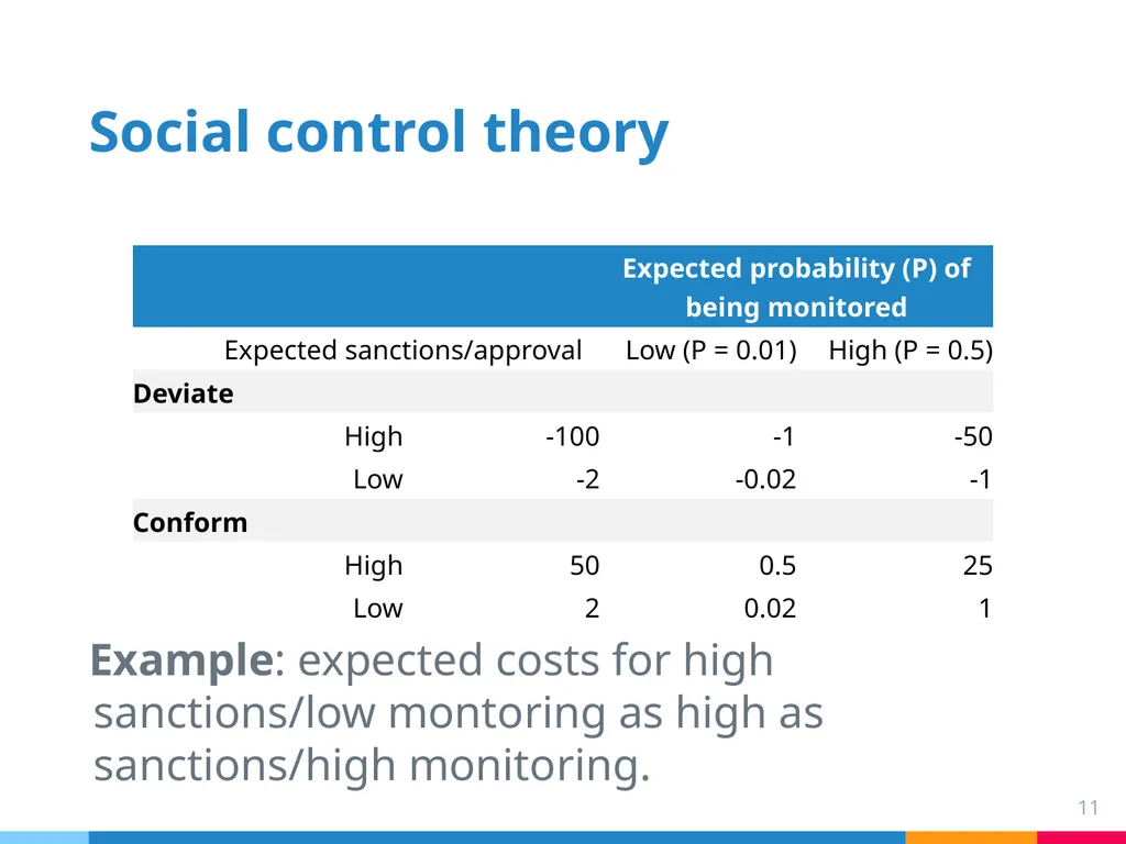 Chapter 6: Norms College binge drinking: a social - slide 11 of 53
