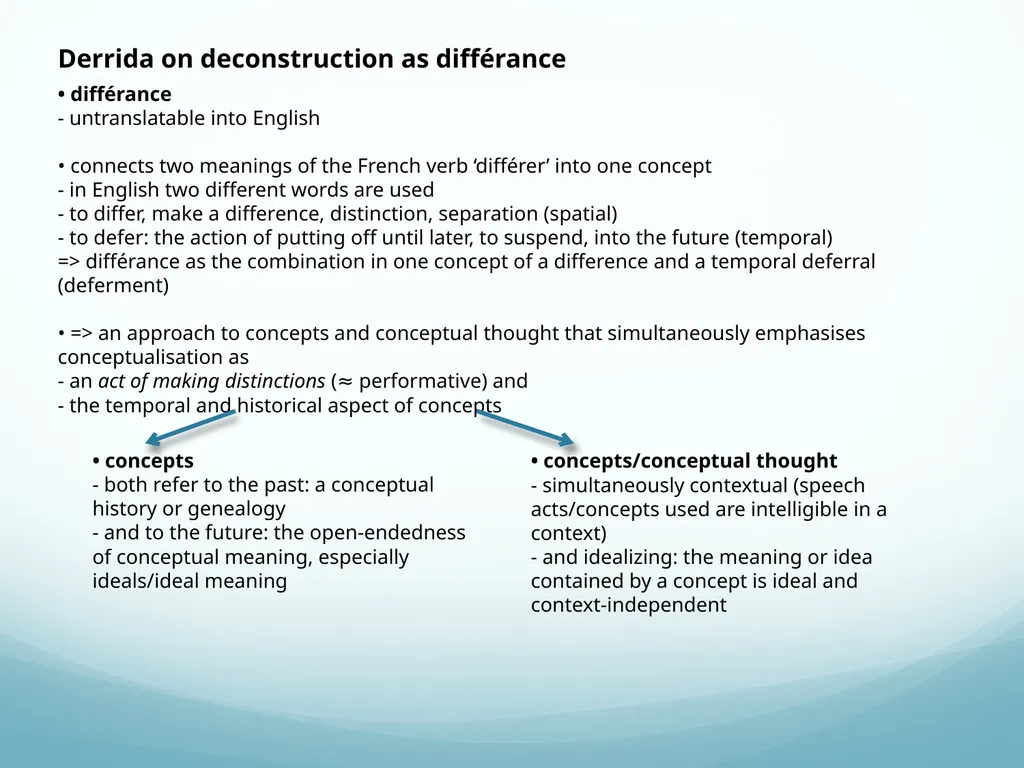 Jacques Derrida (1930 – 2004) Publications, some - slide 8 of 13