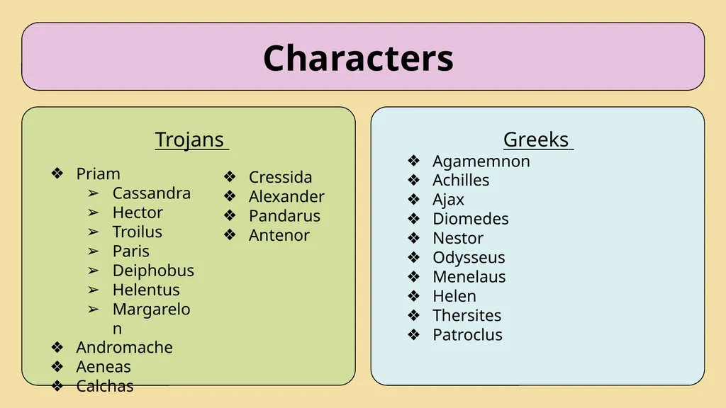 Troilus and Cressida A tragedy: by William - slide 4 of 6