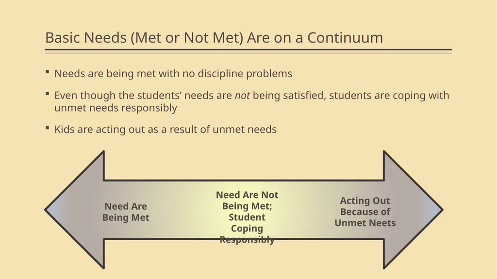 Win-Win Strategies and Student Positions Module 2 - slide 7 of 52