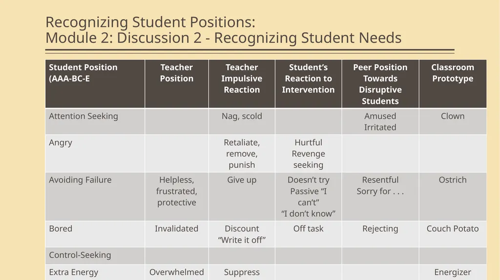 Win-Win Strategies and Student Positions Module 2 - slide 48 of 52