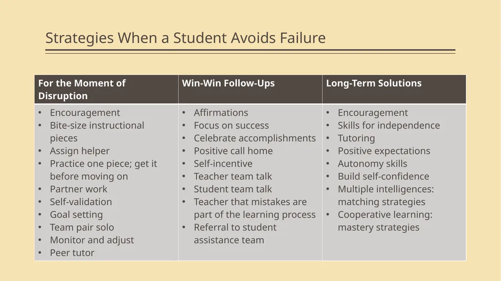 Win-Win Strategies and Student Positions Module 2 - slide 39 of 52